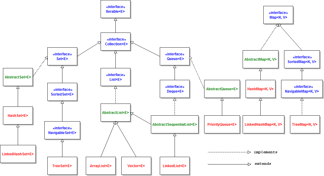 /images/java-map/collections_framework_overview.png